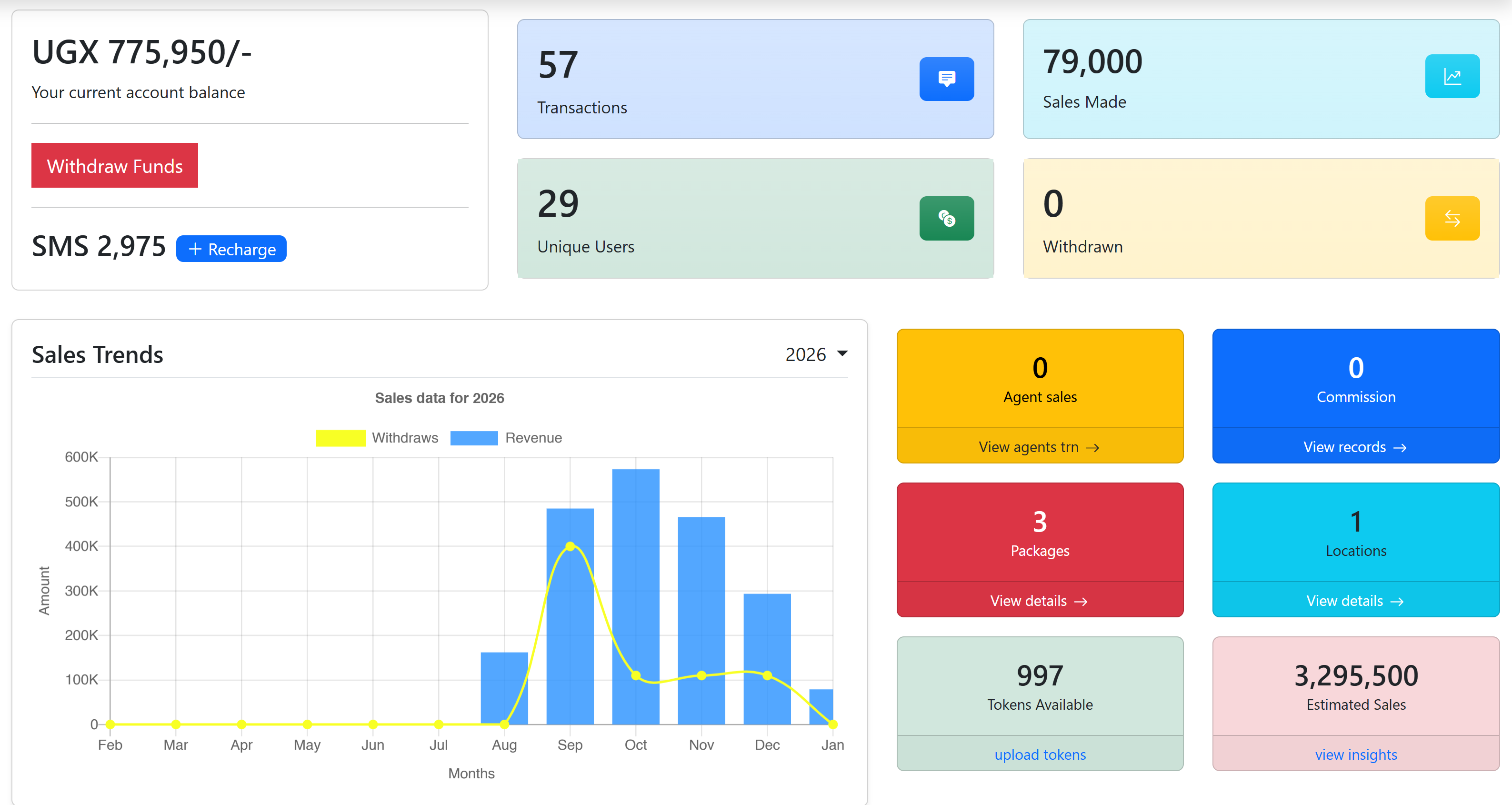 Webtune Dashboard - Real-time Analytics & Business Insights
